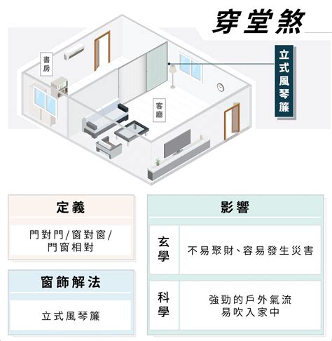 穿堂煞不開窗